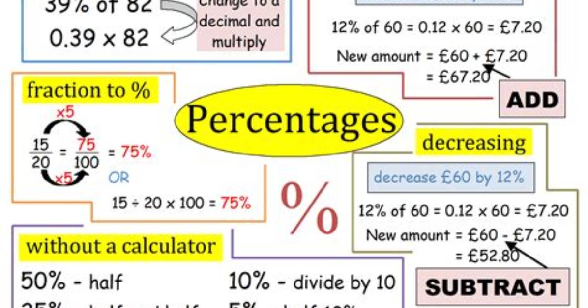 Do I Write Percentages?