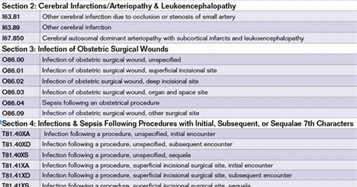 Do Icd 10 Codes Have Modifiers?