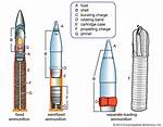 Do Incendiary Bullets Exist?