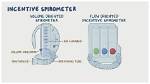 Do Incentive Spirometry Work?