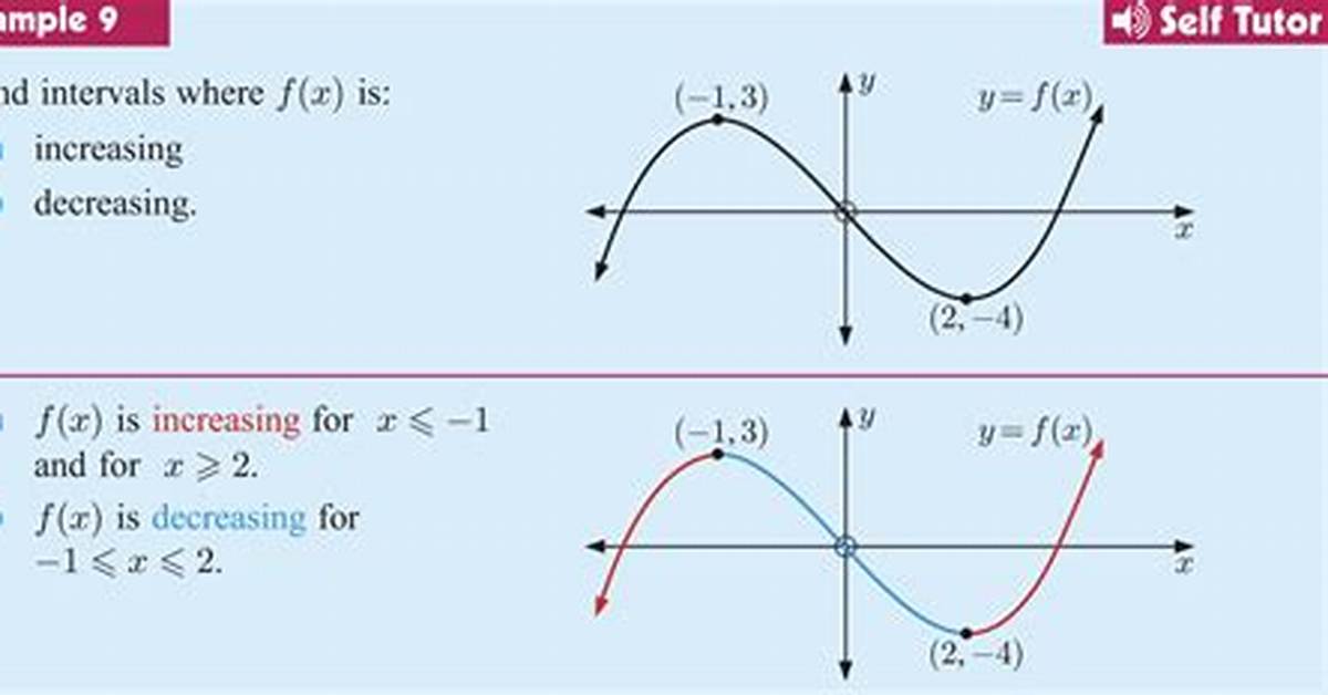 Do Increasing Intervals Have Brackets?