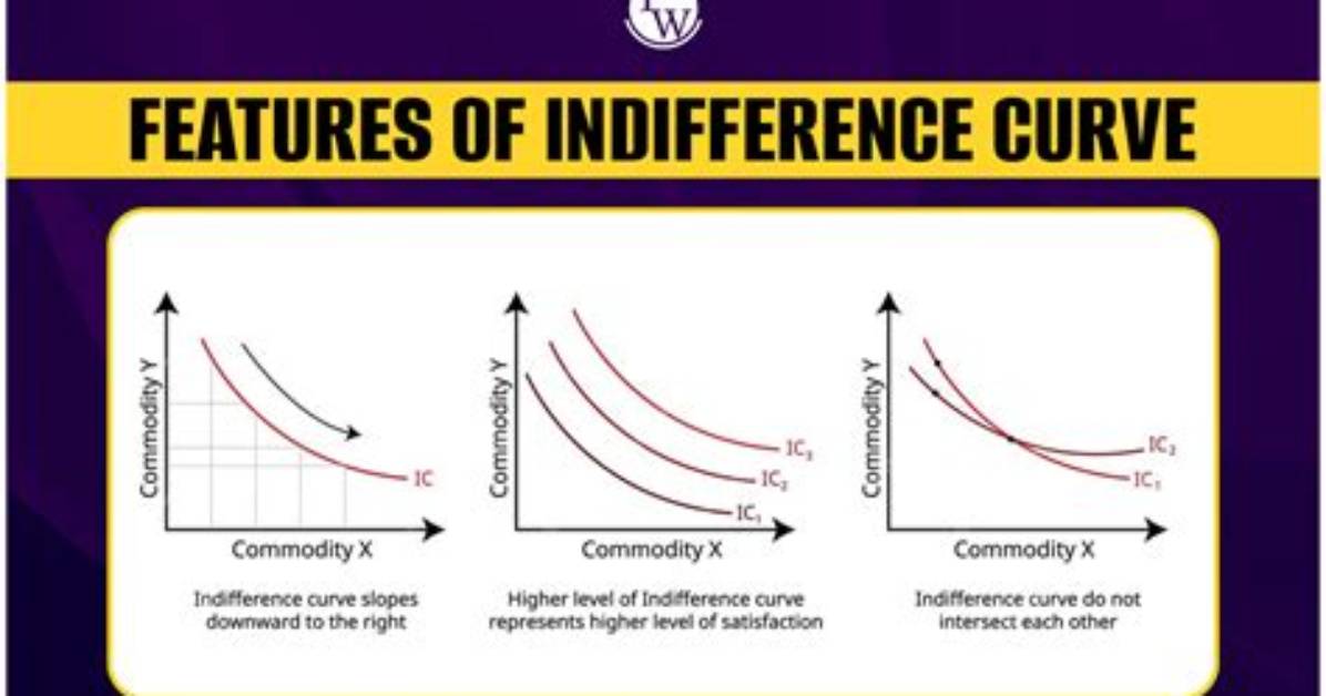 Do Indifference Curves Intersect?