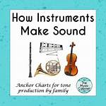 Do Instruments Make Sound?