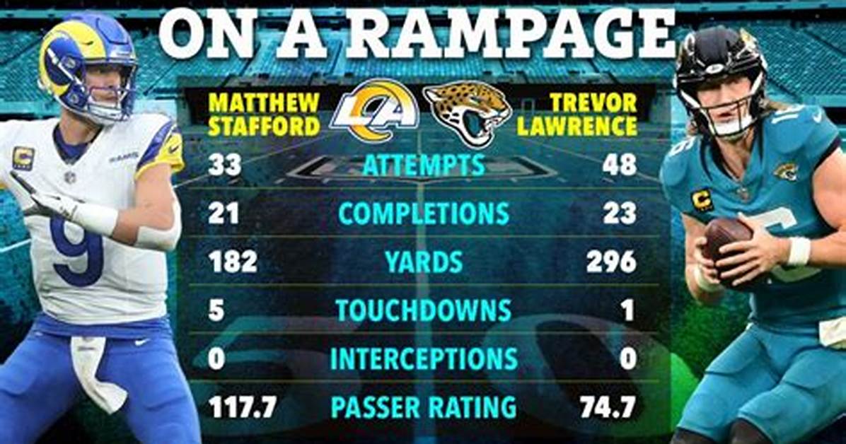 Do Interceptions Count as Completions?