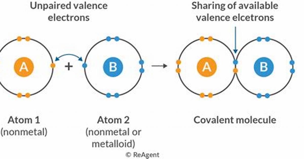 Do Ionic Bonds Share Electrons