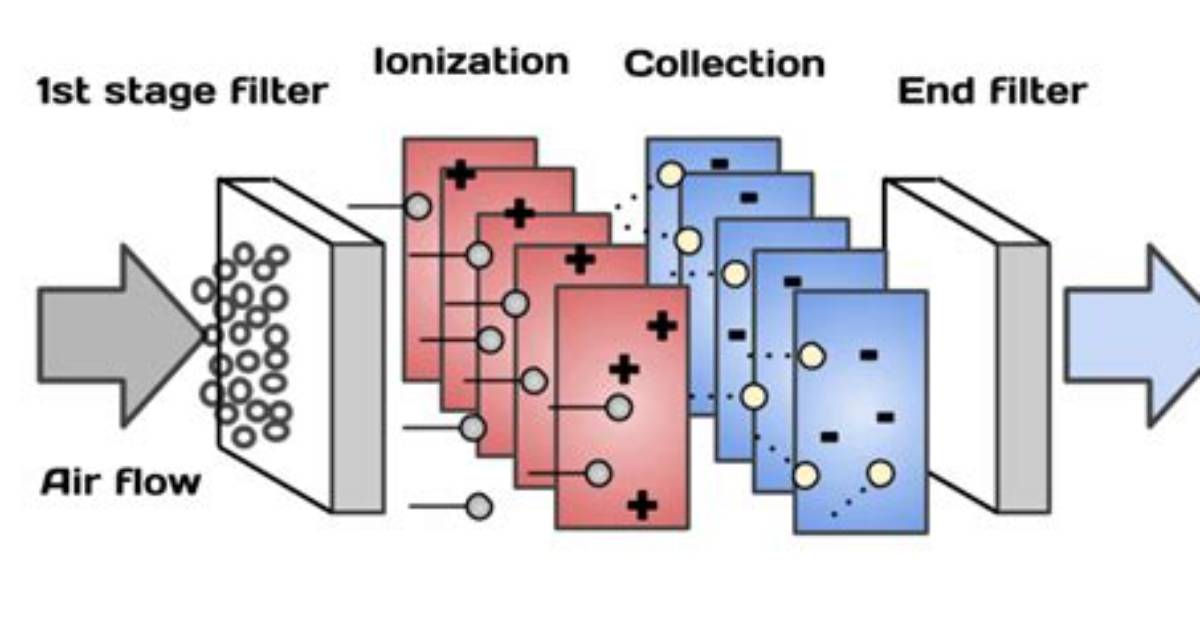 Do Ionization Filters Work?