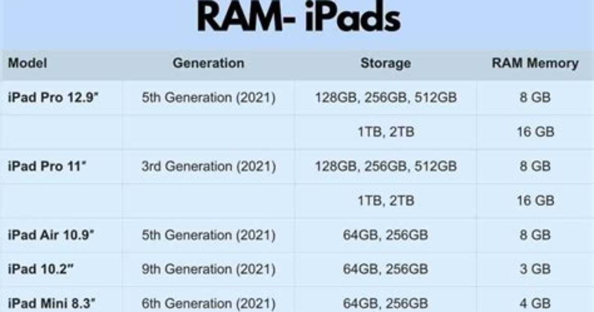 Do Ipads Have Expandable Memory?