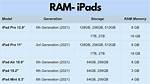 Do Ipads Have Expandable Memory?