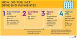 Do Isas Pay Dividends?