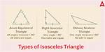 Do Isosceles Triangles Have Equal Angles?
