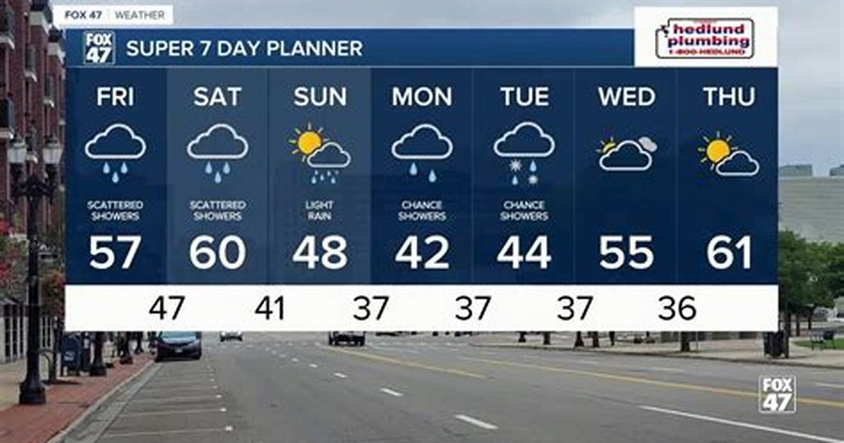 Do It Rain Today