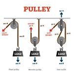 Do It Yourself Pulley System?
