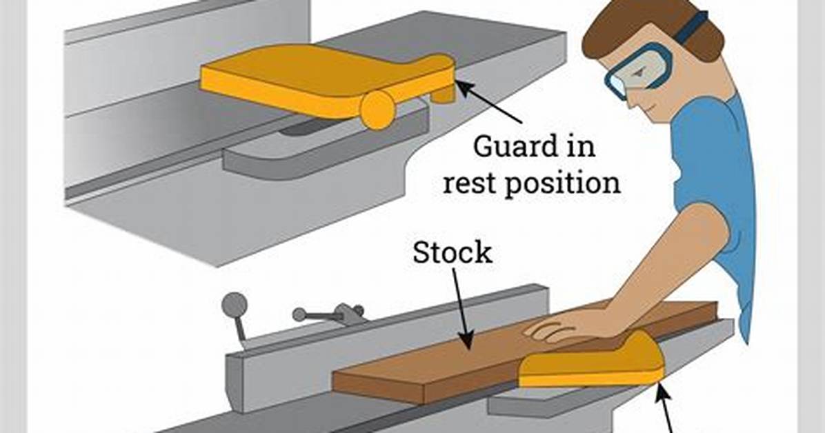 Do Jointers Require Guards