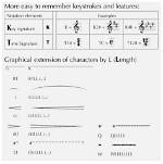Do Keystrokes Include Spaces?
