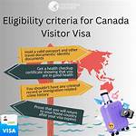 Do Kuwaitis Need Visa for Canada?