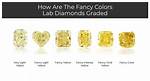 Do Lab Created Diamonds Turn Yellow?