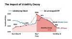 Do Leveraged Etfs Increase Volatility?