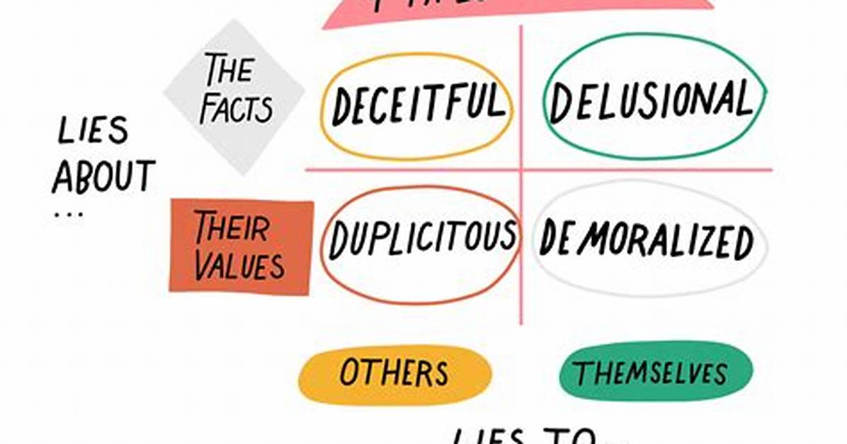 Do Liars Get Defensive When Confronted?