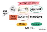 Do Liars Get Defensive When Confronted?