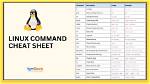 Do Linux Commands Work on Mac?