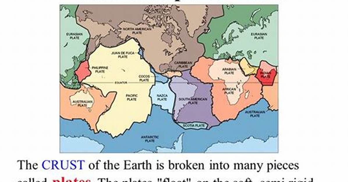 Do Lithospheric Plates Move?