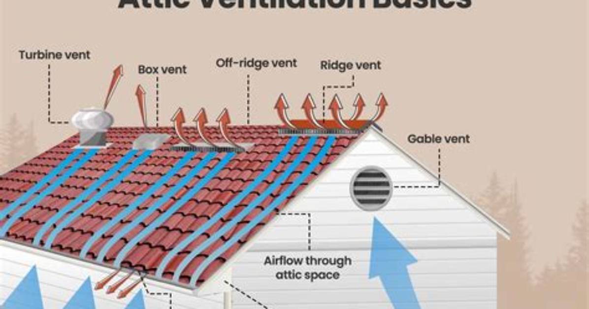 Do Lofts Need Ventilation