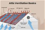 Do Lofts Need Ventilation