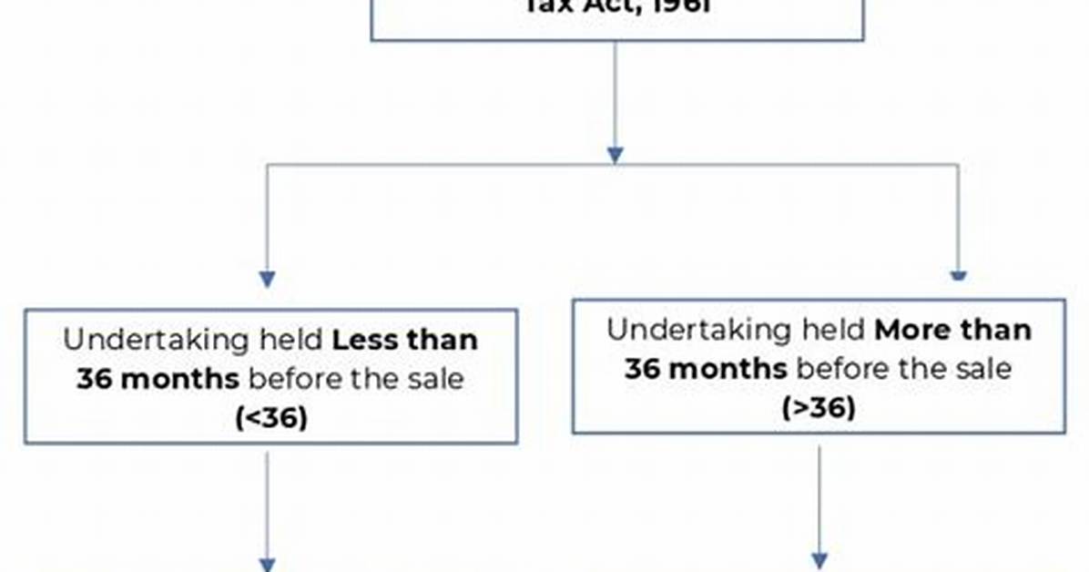 Do Ltcg Offset Stcg?