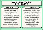 Do Masculinity and Femininity Exist?