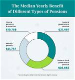 Do Mayors Get Pensions