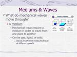 Do Mechanical Waves Require a Medium?