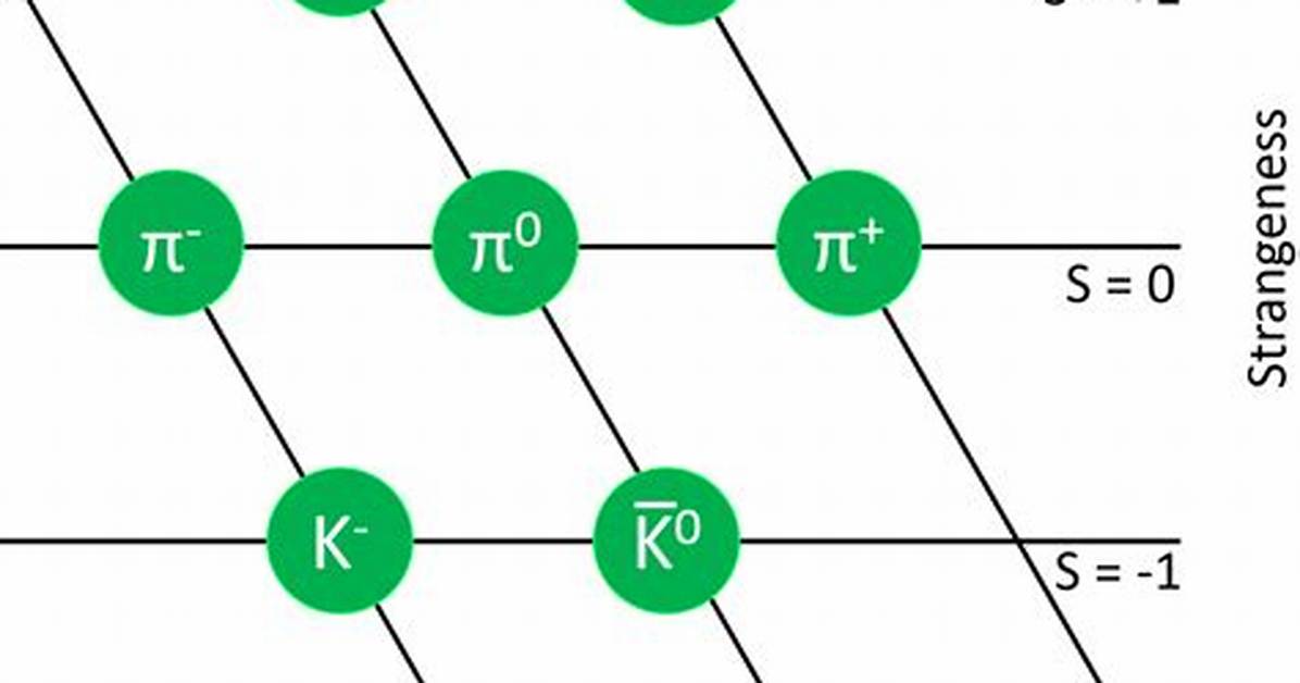 Do Mesons Have Charge?