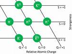 Do Mesons Have Charge?