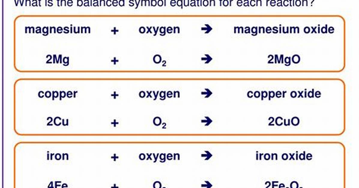 Do Metals React with Oxygen?