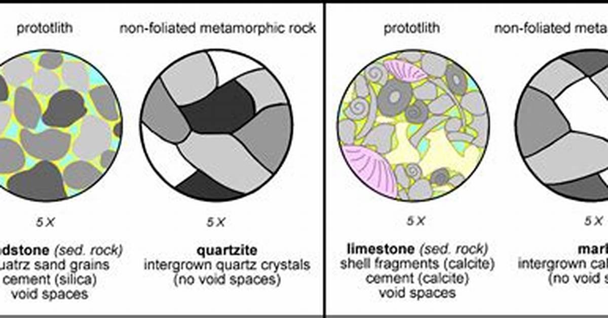 Do Metamorphic Rocks Have Interlocking Crystals?