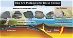 Do Metamorphic Rocks Have Layers?