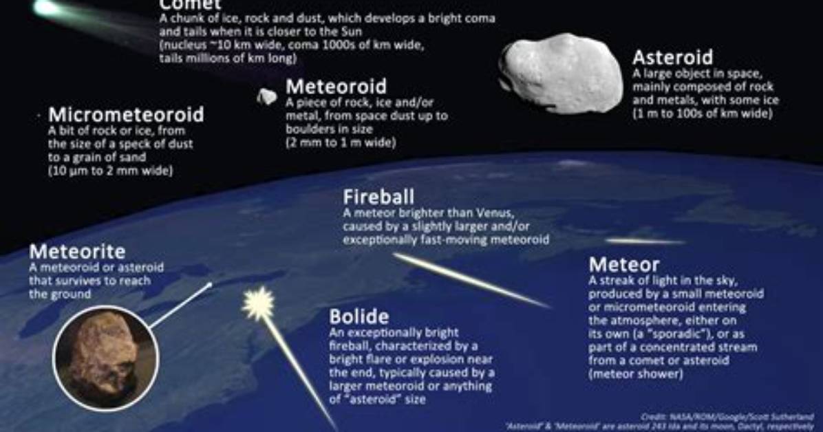 Do Meteoroids Emit Light?