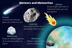 Do Meteors Come from Comets