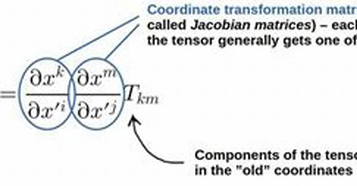 Do Metric Tensor Commute?