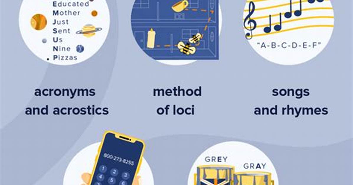 Do Mnemonic Devices Work?