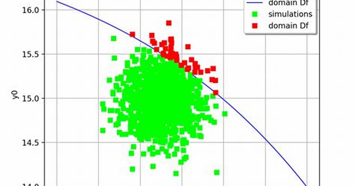 Do Monte Carlo Simulation?