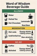 Do Mormons Drink