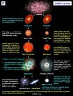 Do Nebulae Change Shape?