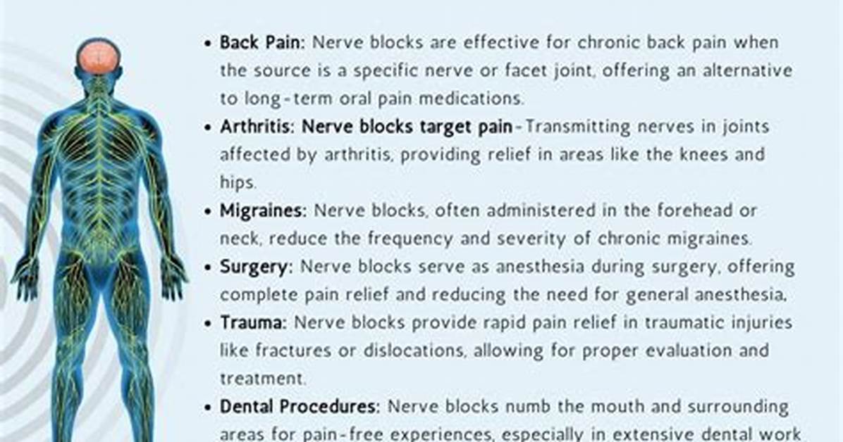 Do Nerve Blocks Hurt?