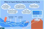 Do Nerve Conduction Studies Hurt?