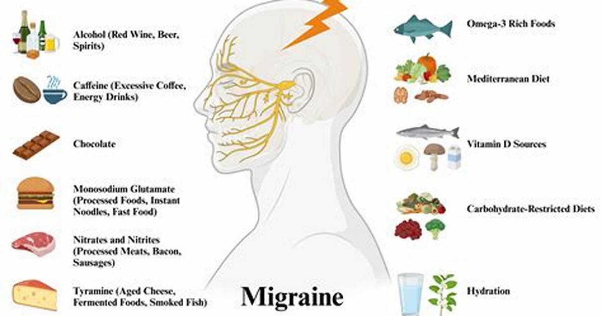 Do Nitrites Cause Migraines?