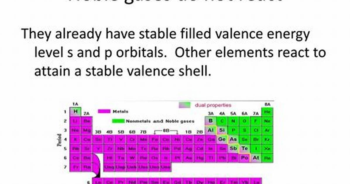 Do Noble Gases Ever React?