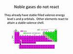 Do Noble Gases Ever React?
