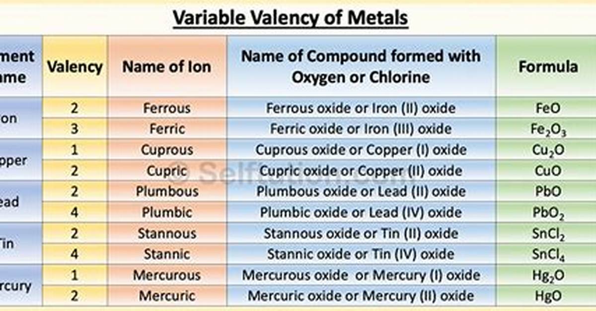 Do Non Metals Have Variable Valency?