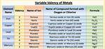 Do Non Metals Have Variable Valency?